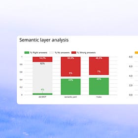 First context engineering study - are semantic layers worth it?