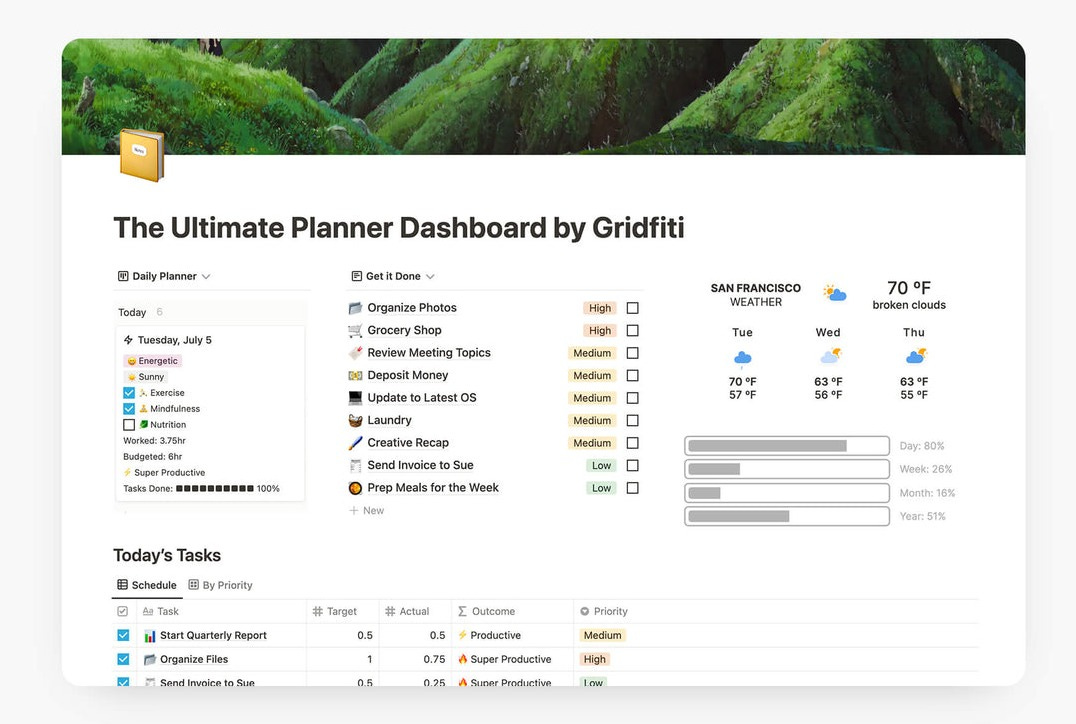 The Ultimate Notion Planner Dashboard Template | Gridfiti