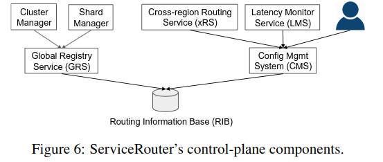 [Paper Review] ServiceRouter: Hyperscale and Minimal Cost Service Mesh ...