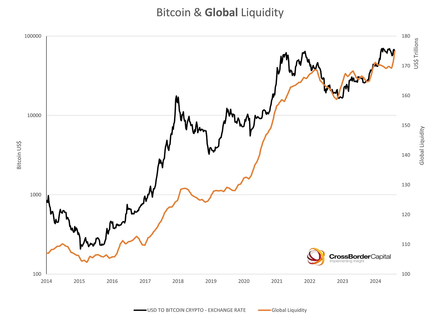 Bitcoin vs Gold; Should You Buy Now? - by James Foord