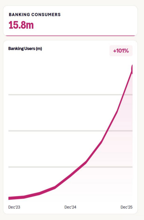 A graph on a screen

AI-generated content may be incorrect.