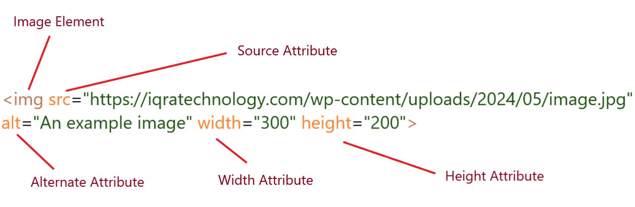 ওয়েব পেজে ছবি দেখানোর HTML টেকনিক