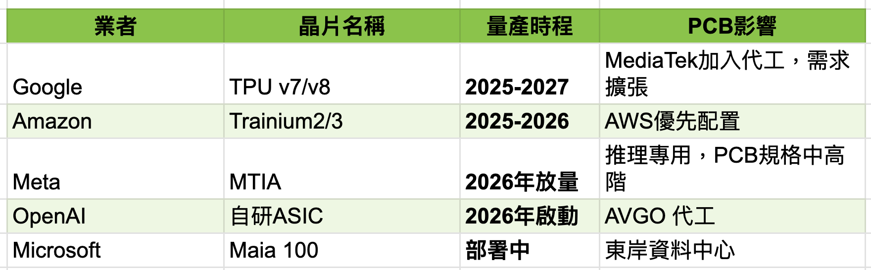 2026H1 PCB 產業與個股報告：規格紅利取代景氣循環，AI 基建進入「質變」階段，重點個股TTMI該如何佈局
