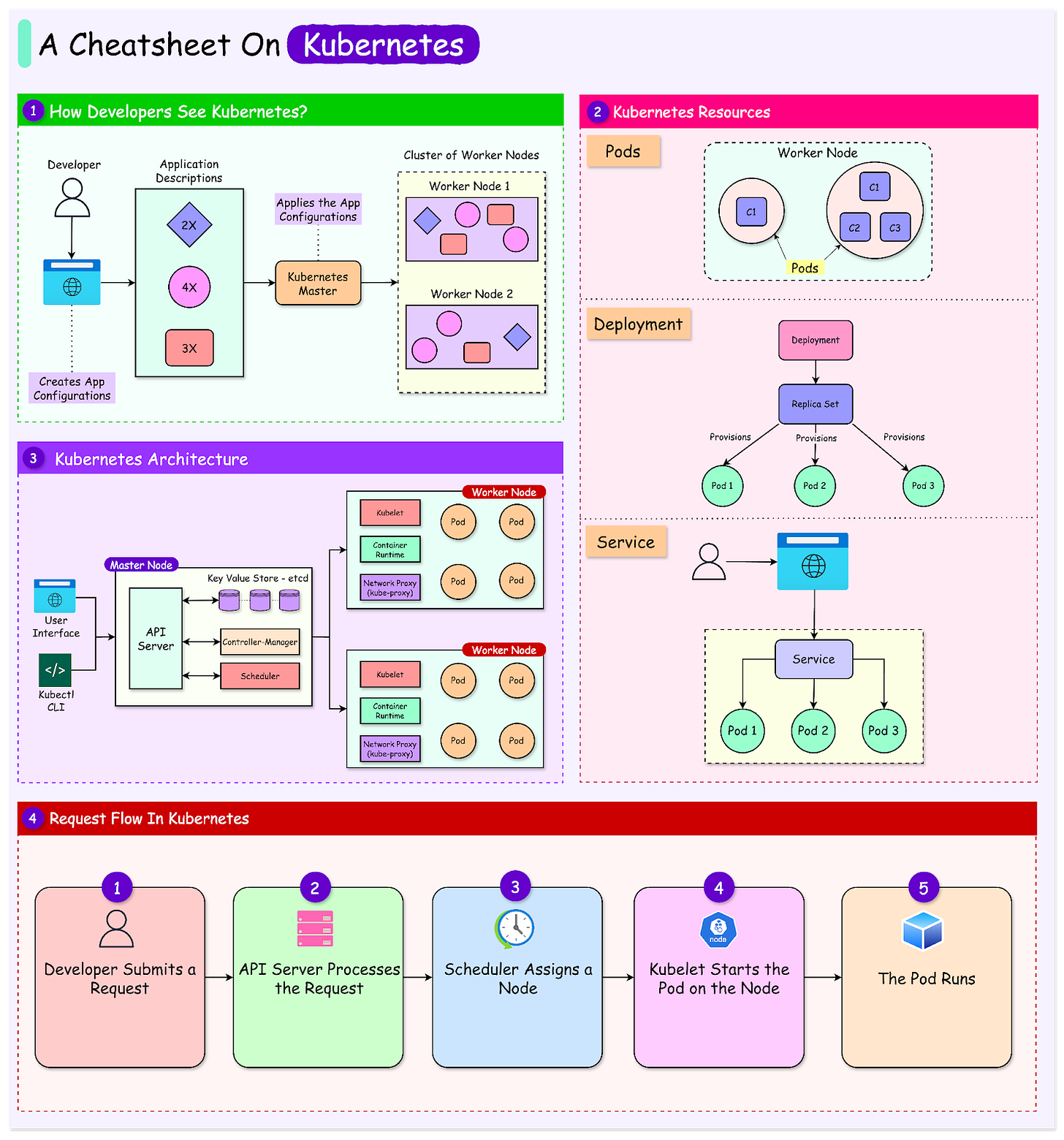 Kubernetes Made Easy: A Beginner’s Roadmap to Container Orchestration