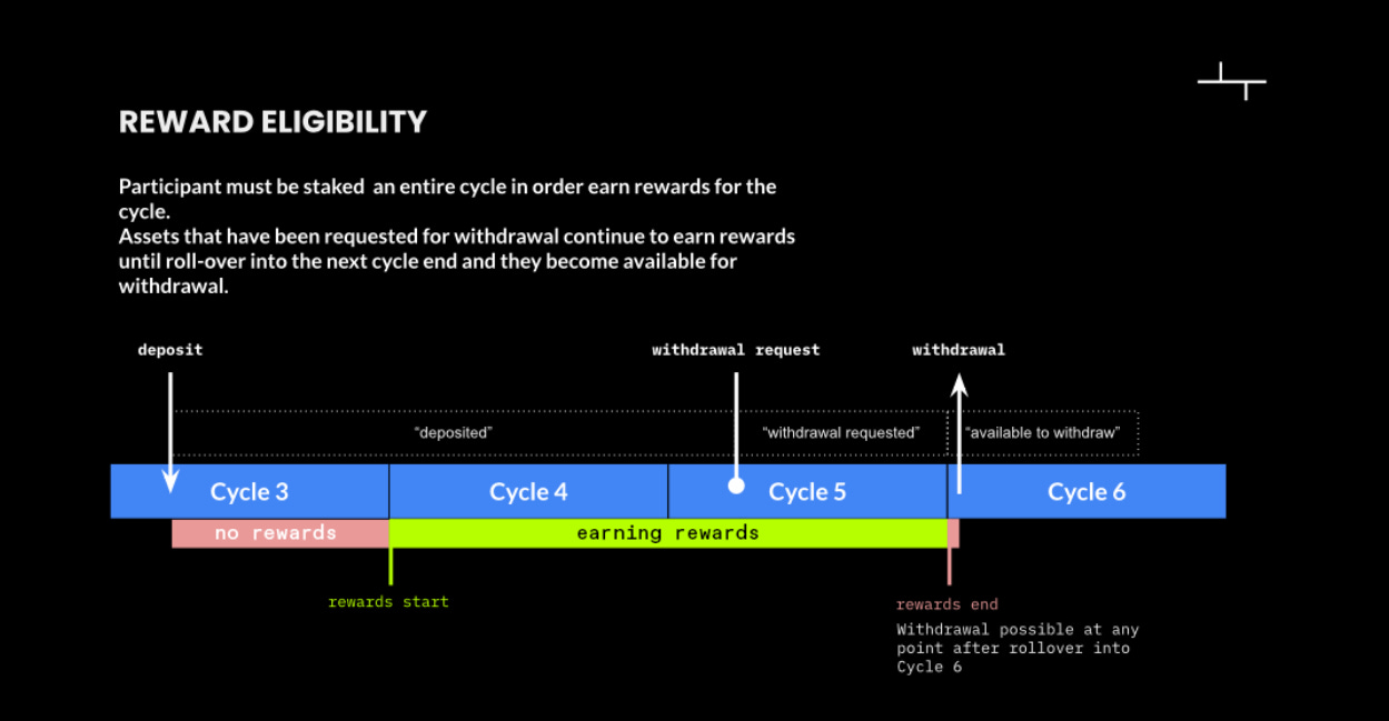 Timeline

Description automatically generated