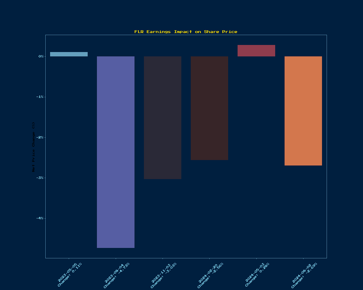 Generated Chart 9