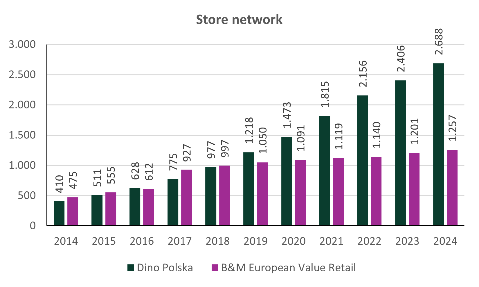 Discounter 101 Why One Discounter Became a 10x and the Other Didn’t