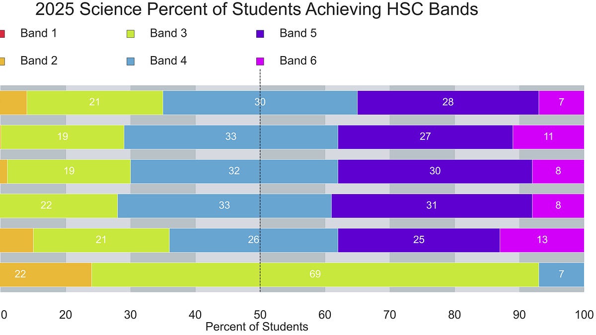 HSC Science