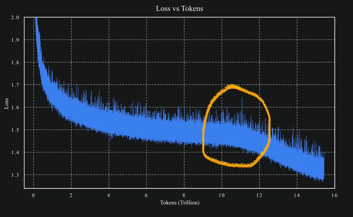 Graph titled