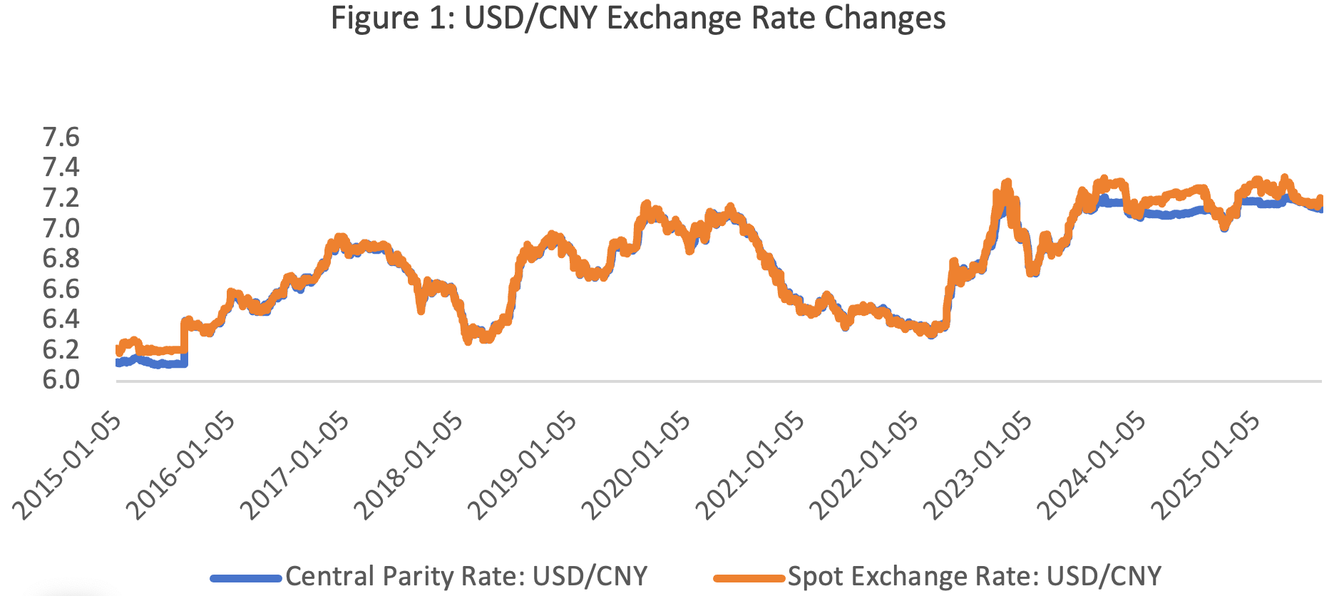 Fundamentals, Valuation, and Potential of the RMB Exchange Rate
