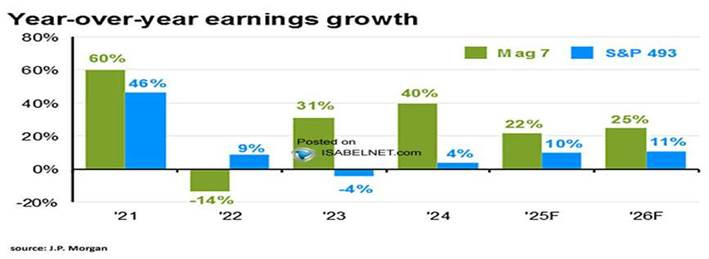 Gráfico, Gráfico en cascada

El contenido generado por IA puede ser incorrecto.