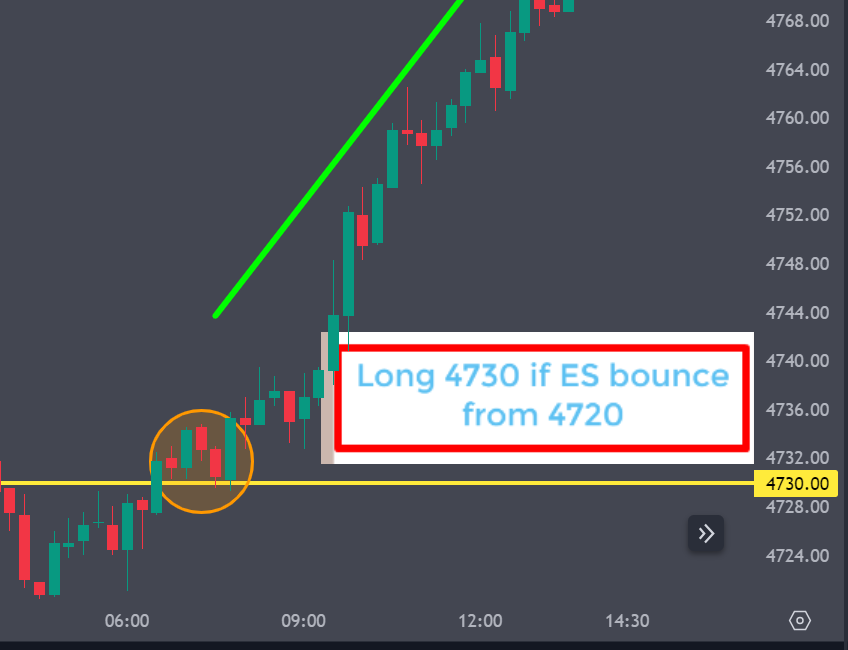 💸$3,500+ in Profit💸 ES 15 Points Game Plan for 1/9/2024