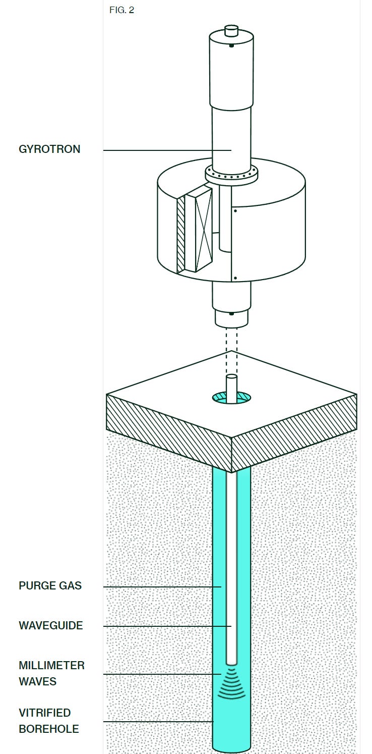 The Kola Superdeep Borehole's Legacy and Future Implications, image size:738x1494