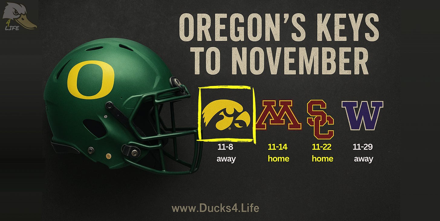 Oregon Ducks football helmet graphic highlighting the 2025 November schedule against Iowa, Minnesota, USC, and Washington, with Iowa game on November 8 spotlighted. Text reads “Oregon’s Keys to November” with dates and home/away markers. Deals on fan gear, seats, and premium Oregon Football coverage at www.Ducks4.Life
