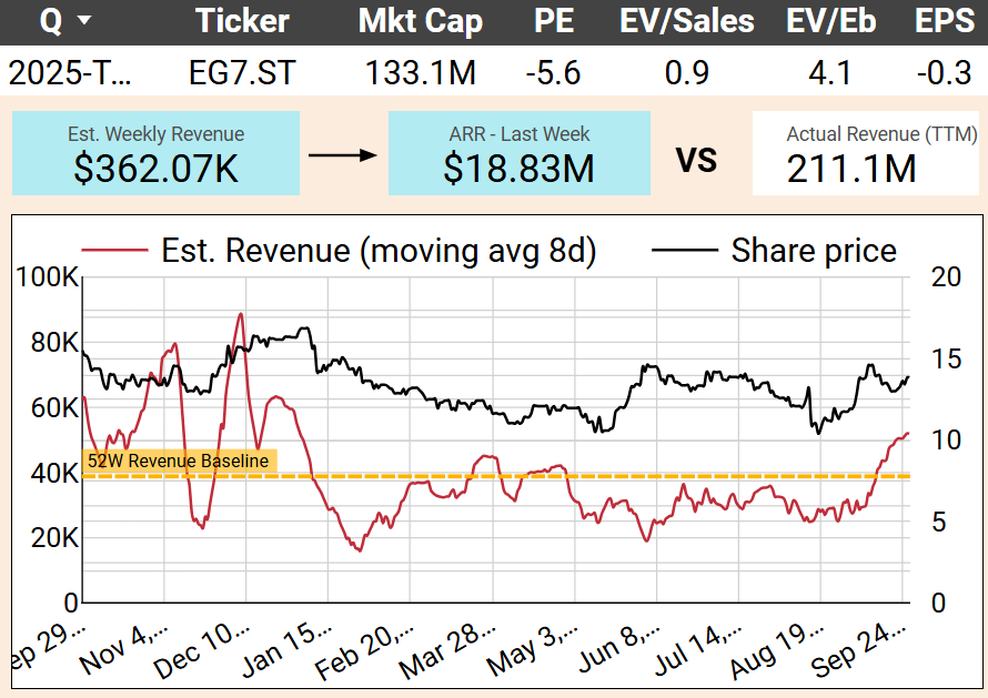 Mobile revenue roundup - Week 39, 2025