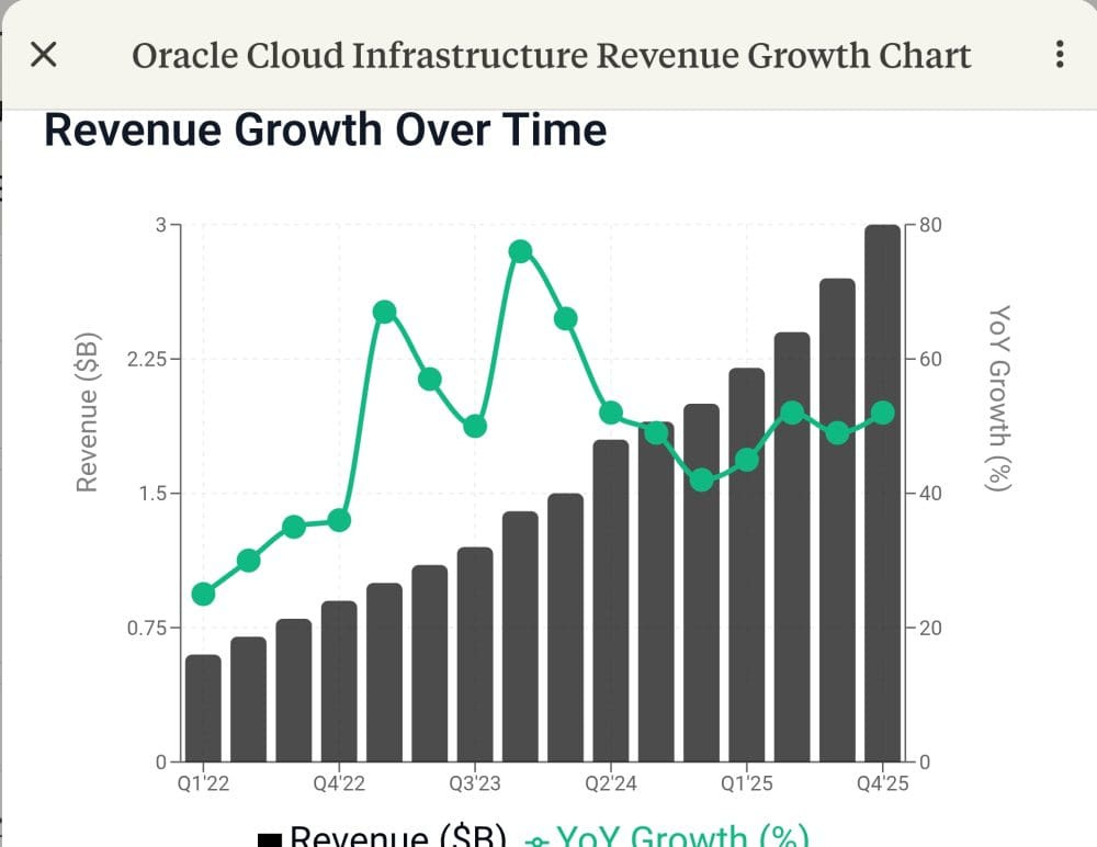 The Surprising Enterprise AI Giants: Oracle and SAP (Really!)