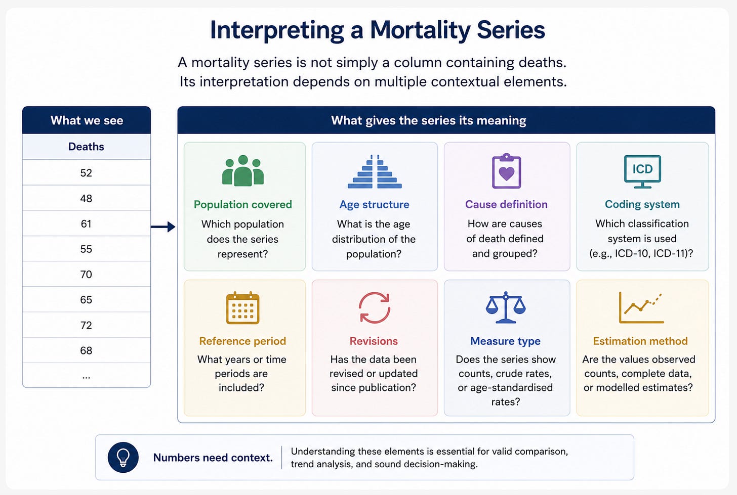mortality series interpretation infographic