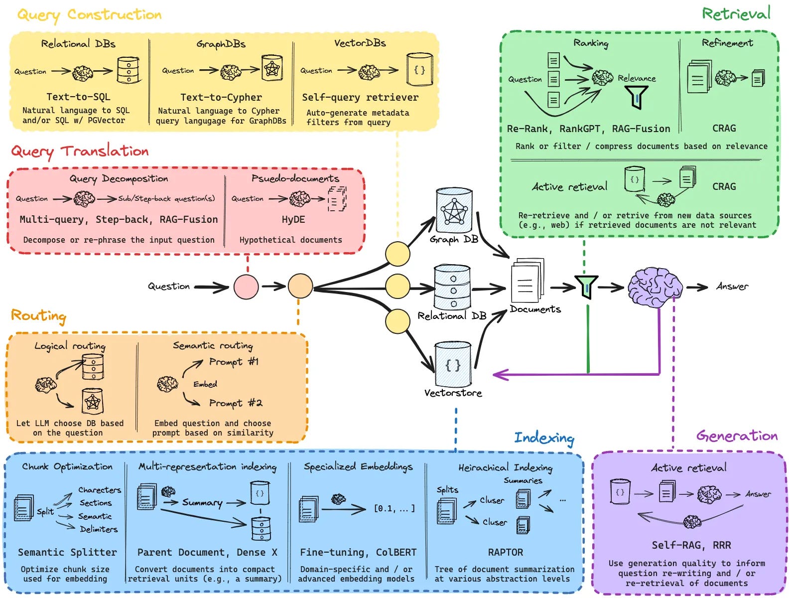 Complete Guide to RAG (Retrieval Augmented Generation)