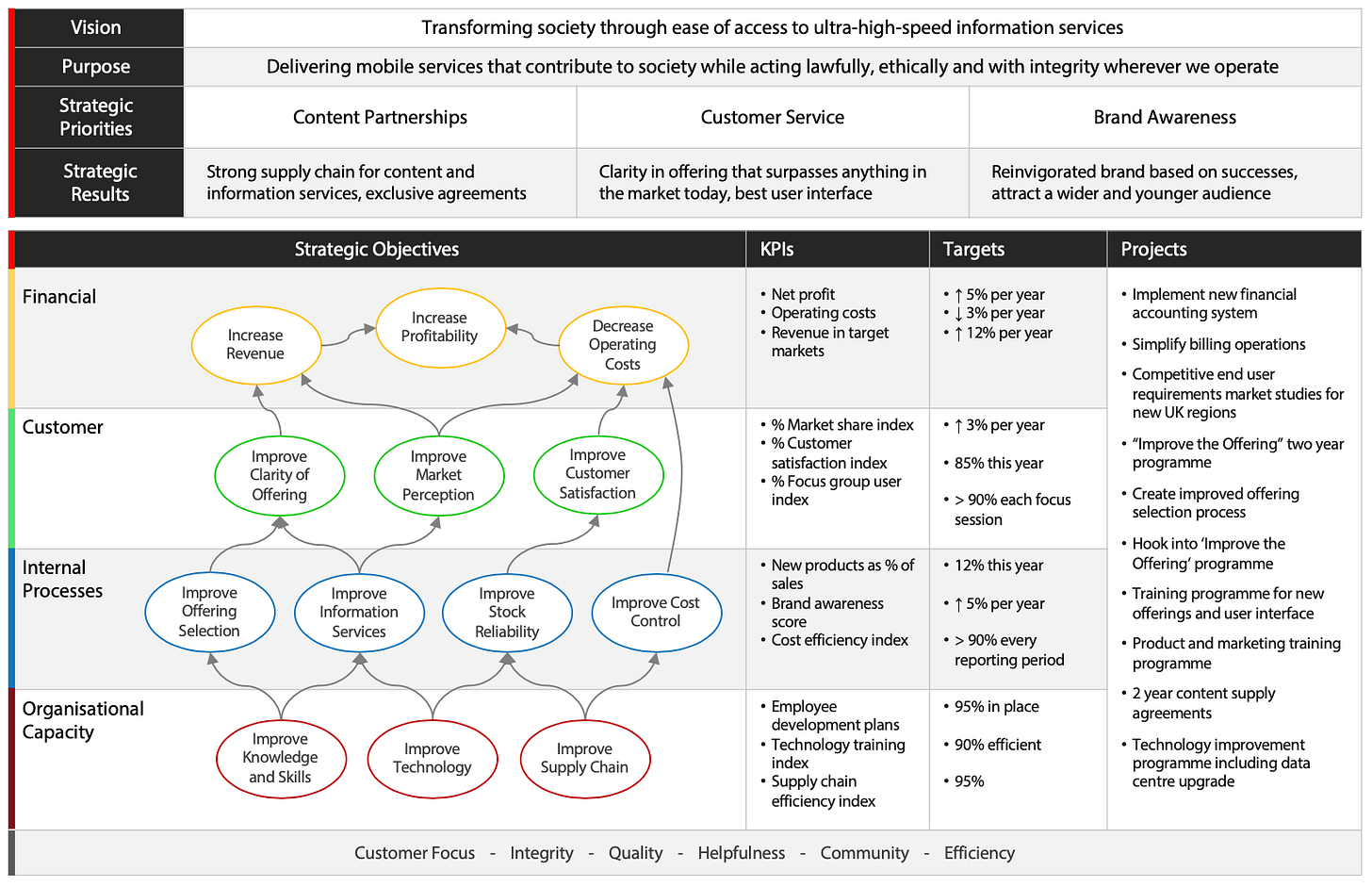 image of balanced scorecard from https://www.intrafocus.com/balanced-scorecard/