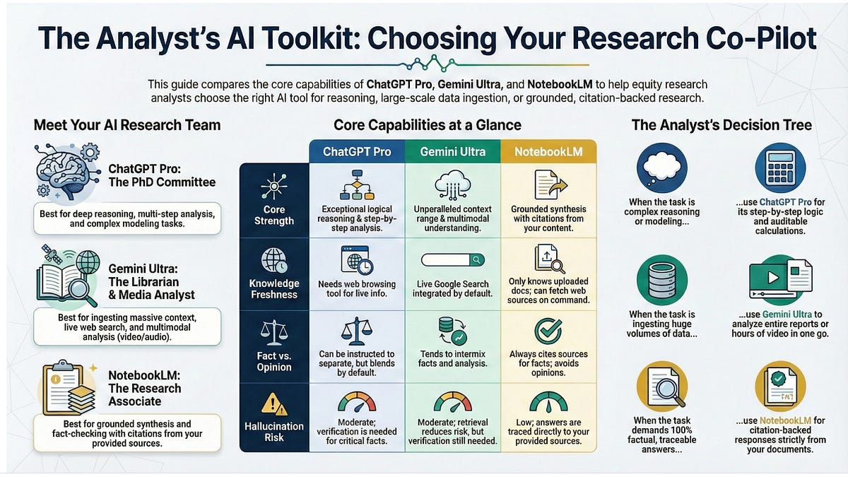 ChatGPT, Gemini, NotebookLM: What Each Tool Is Best At (and When