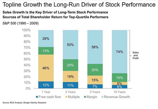 chart, bar chart