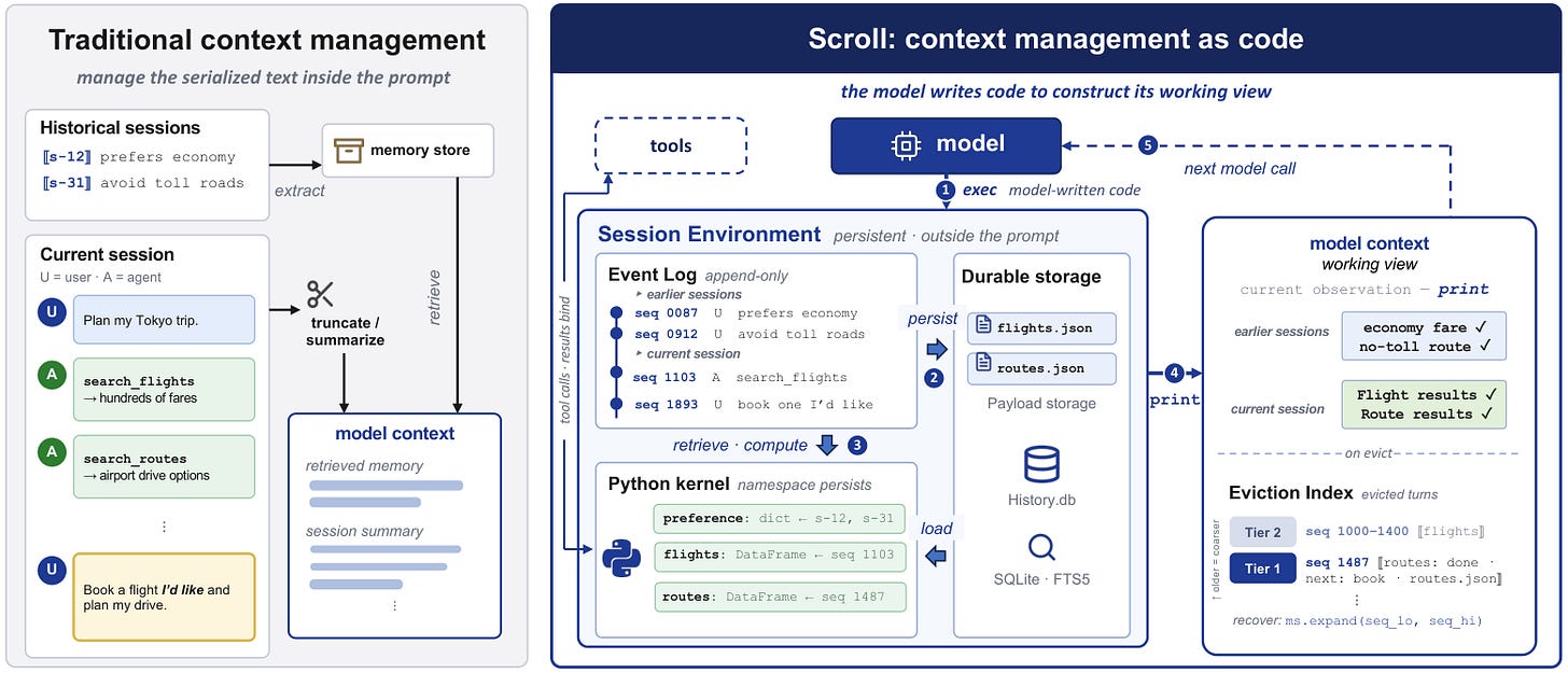 Context Management as Code Context Management as Code