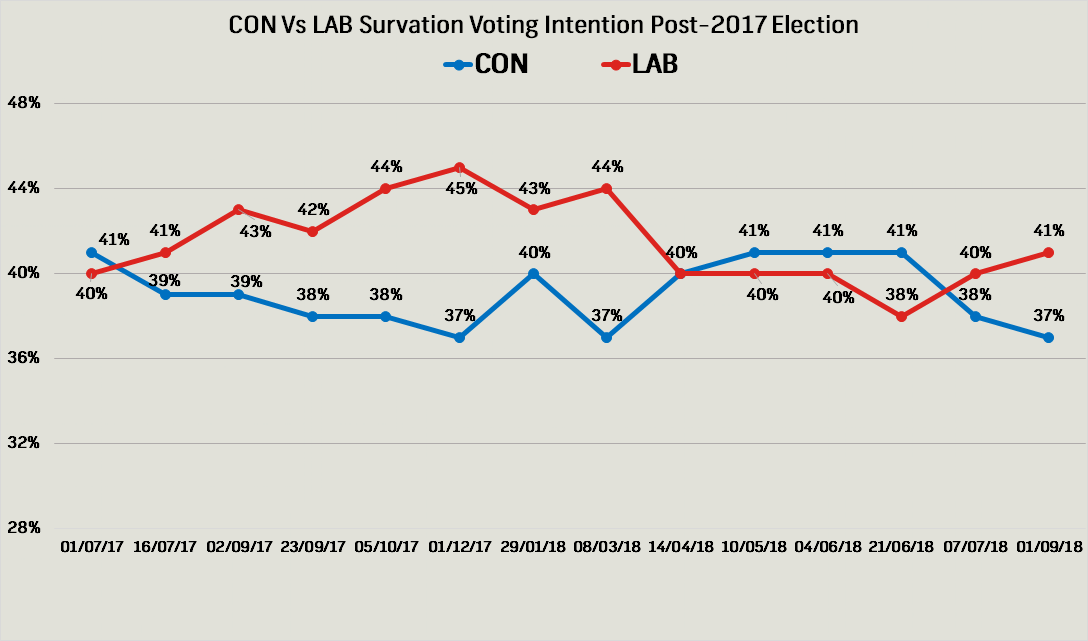 Survation Poll Tracker Survation Poll Tracker