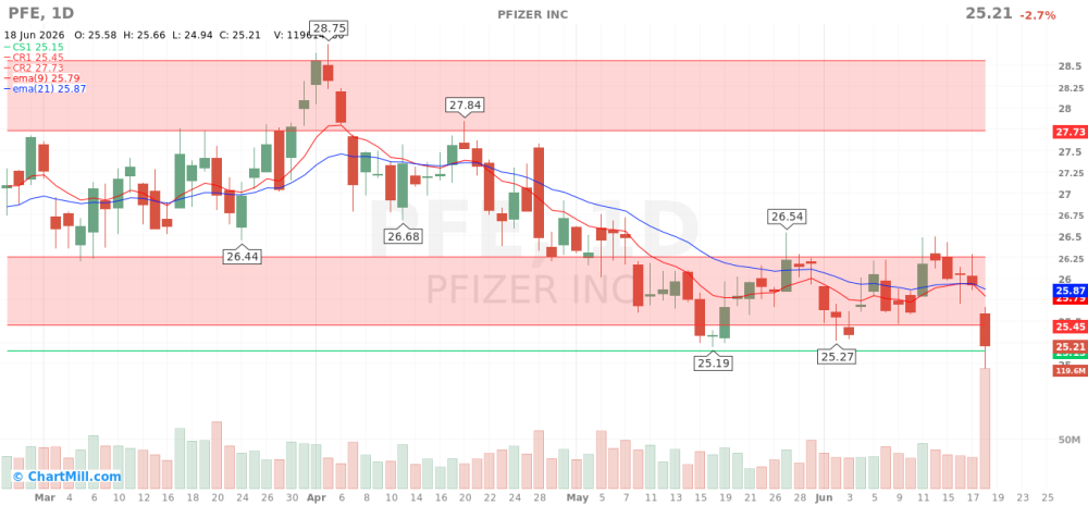 PFE_chart