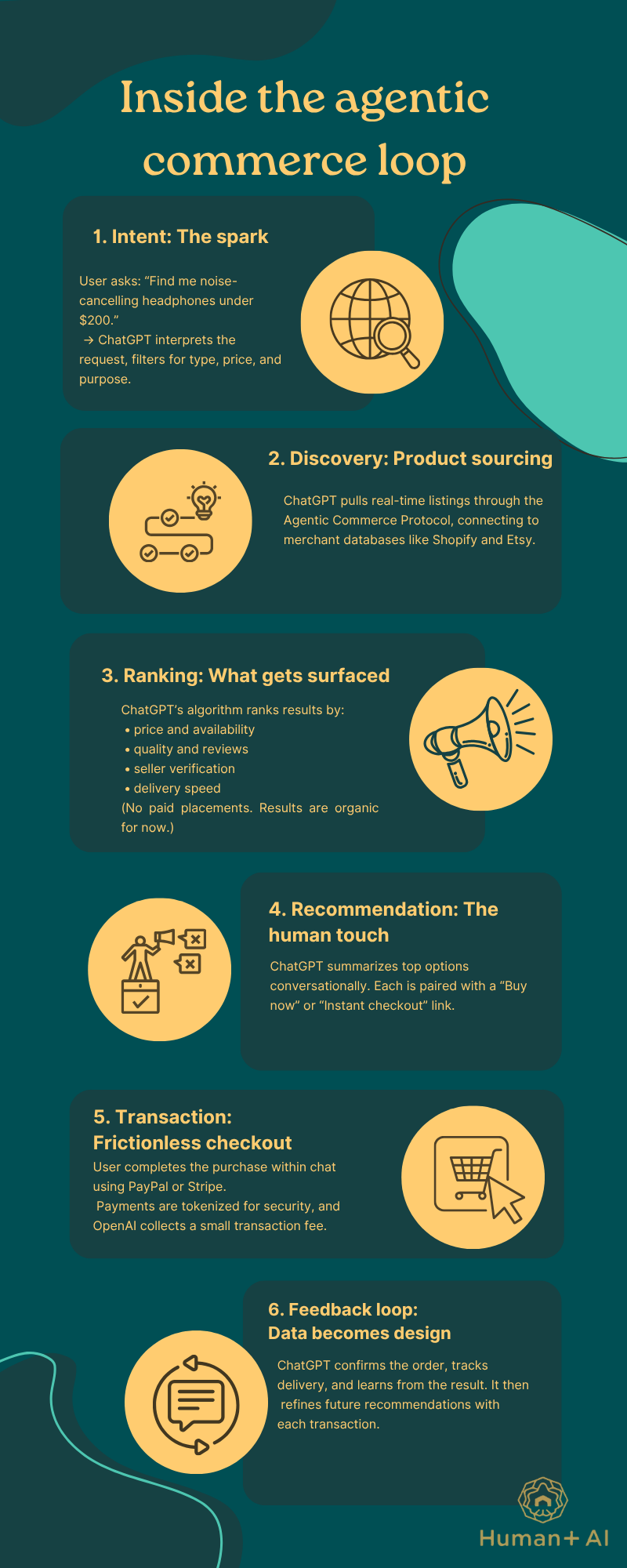 This image repeats text throughout this article