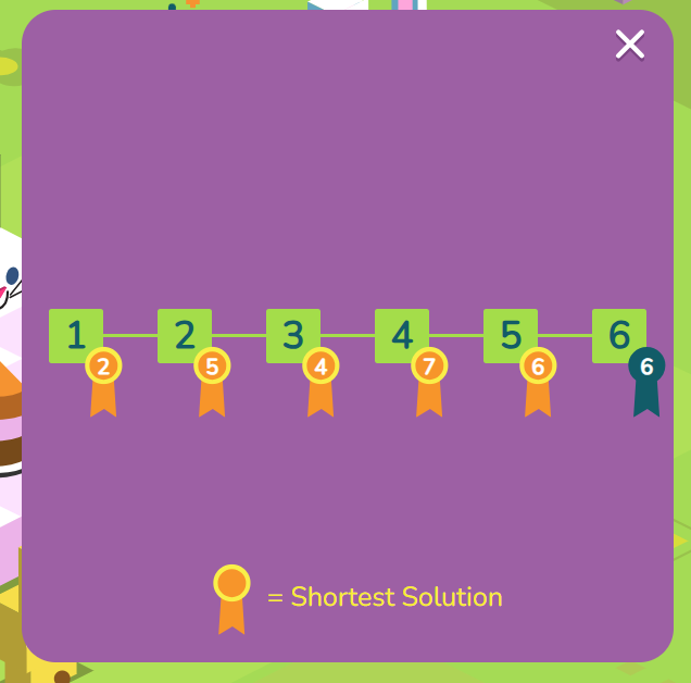 A level of Coding for Carrots from 1-6 with colored ribbons showing different numeric values on a purple background.