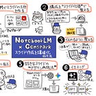 絵描きの僕が、Xで1万フォロワー達成するために変えた「たった1つのこと」