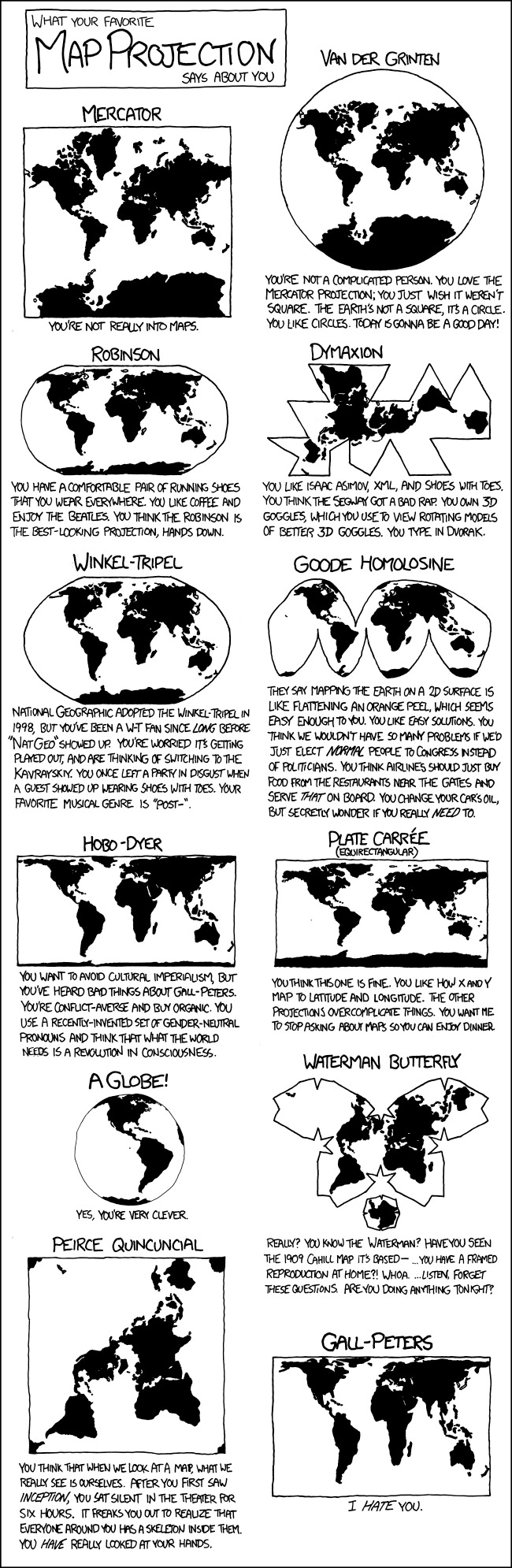 Map Projections Map Projections