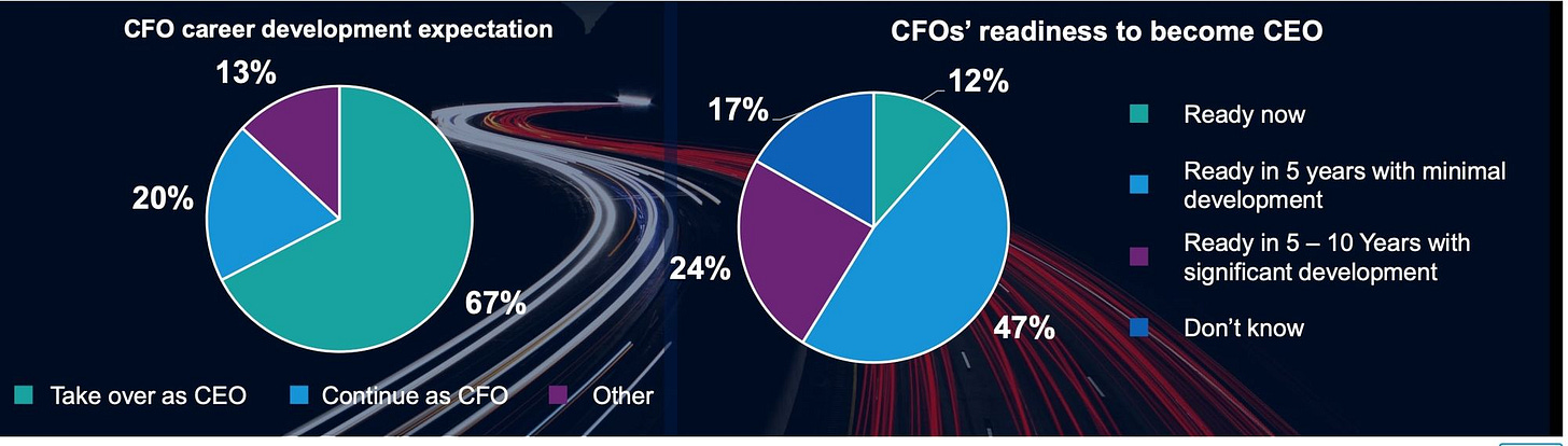 profin.vn-bao-cao-khao-sat-CFO