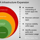 Cheat Sheet: Application Governance