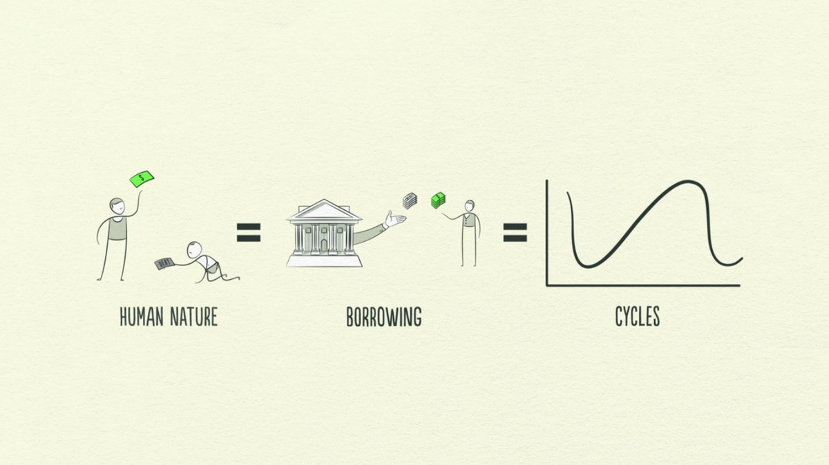 Relación naturaleza humana-ciclos económicos