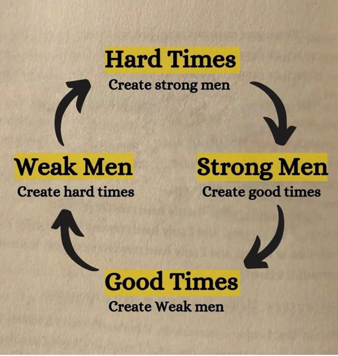 Junk Meme: Weak Men/Hard Times