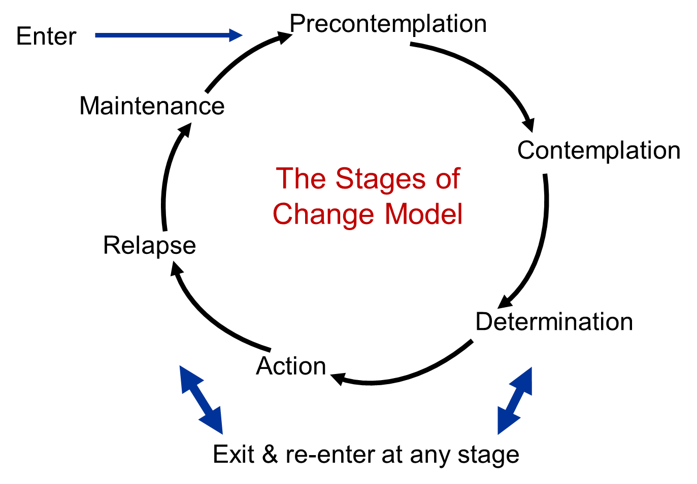 The Ultimate Guide to Behavioral Science Models, Frameworks and ...