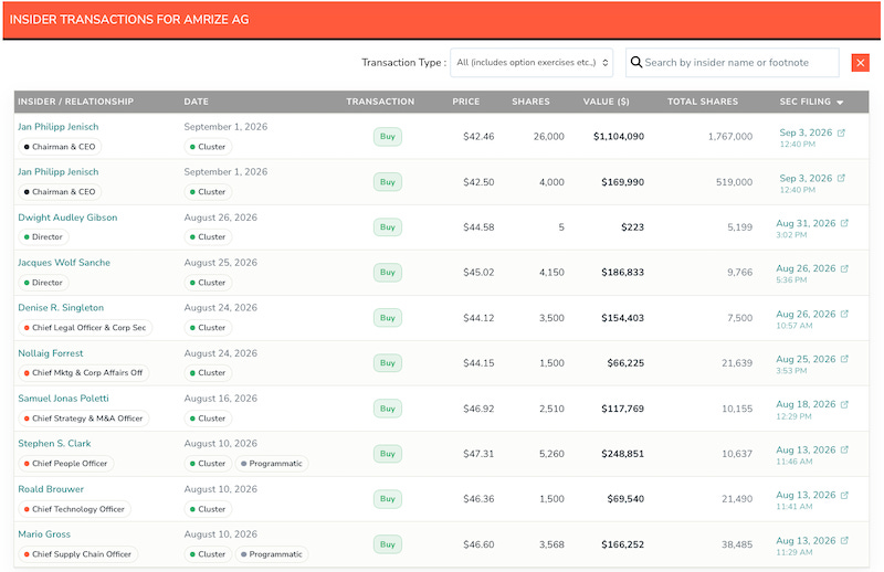 Amrize Insider Purchases Oct 8 2026