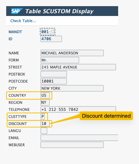 SAP Table SCUSTOM Display showing the customer record with Country US, Customer Type P, and the resolved Discount field