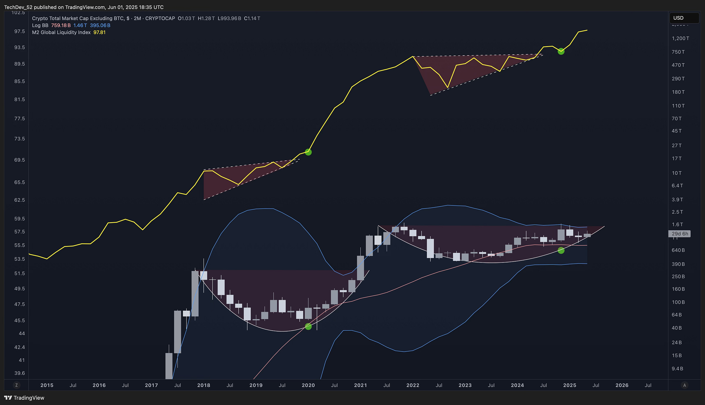 TechDev Newsletter - Market Update Issue #72