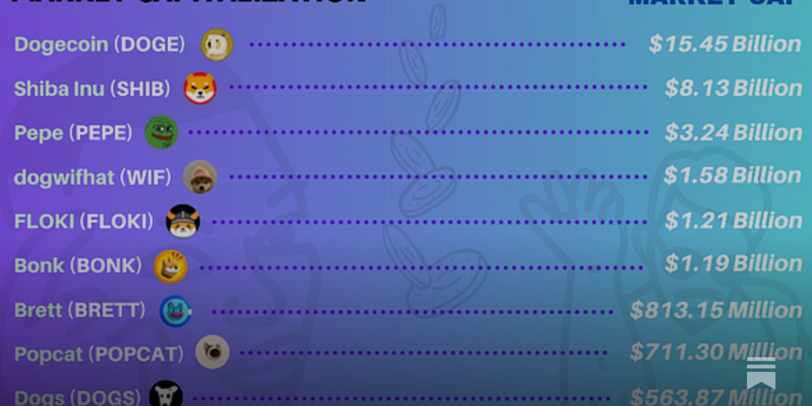 Meme coins: from joke to serious business - by Jonny Fry