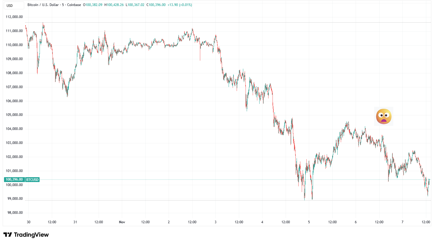Apollo Global: from onchain funds to onchain lending
