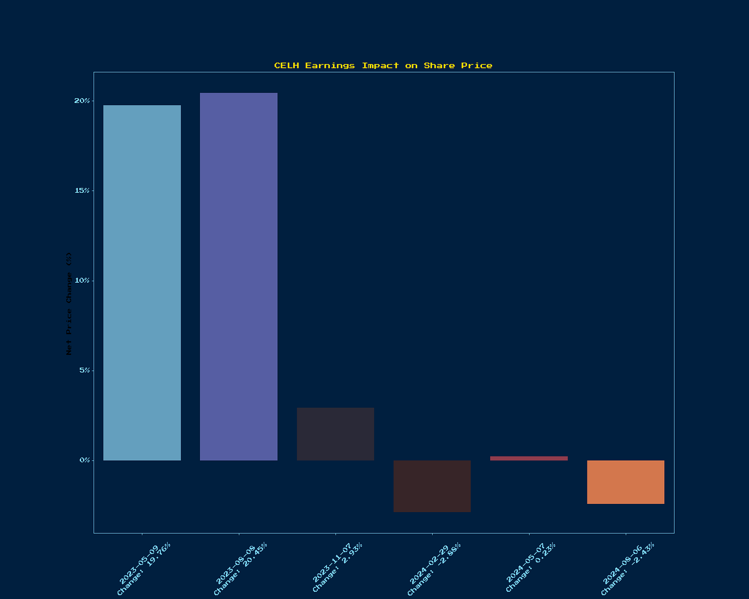 Generated Chart 11