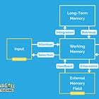A Learning Model with the Environment in Mind