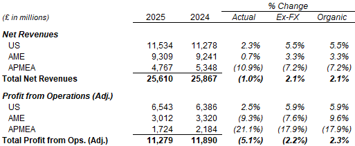 british american tobacco annual report 2025 British American Tobacco: Saved by the Pouch