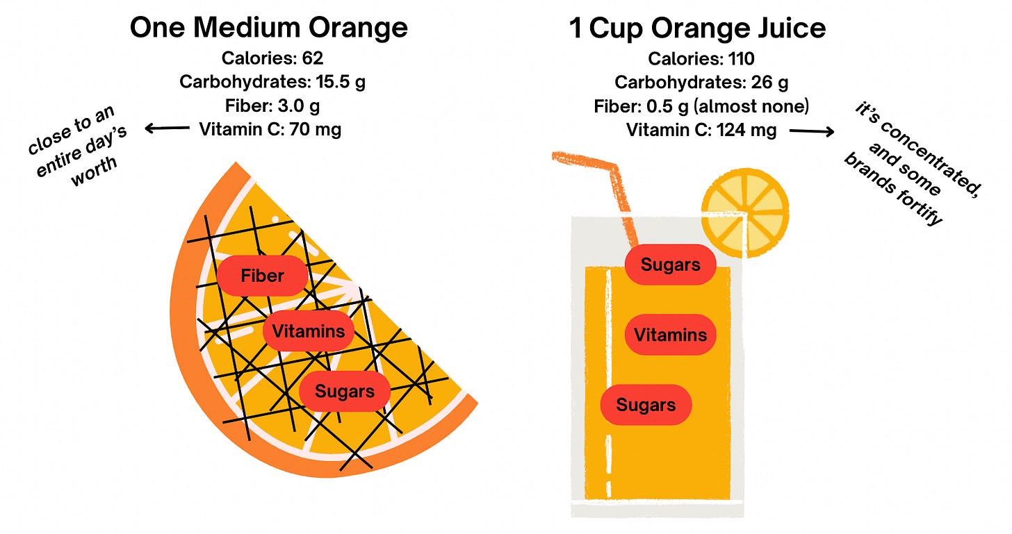 The Food Matrix Explained: Why the Structure of Food Matters More Than ...