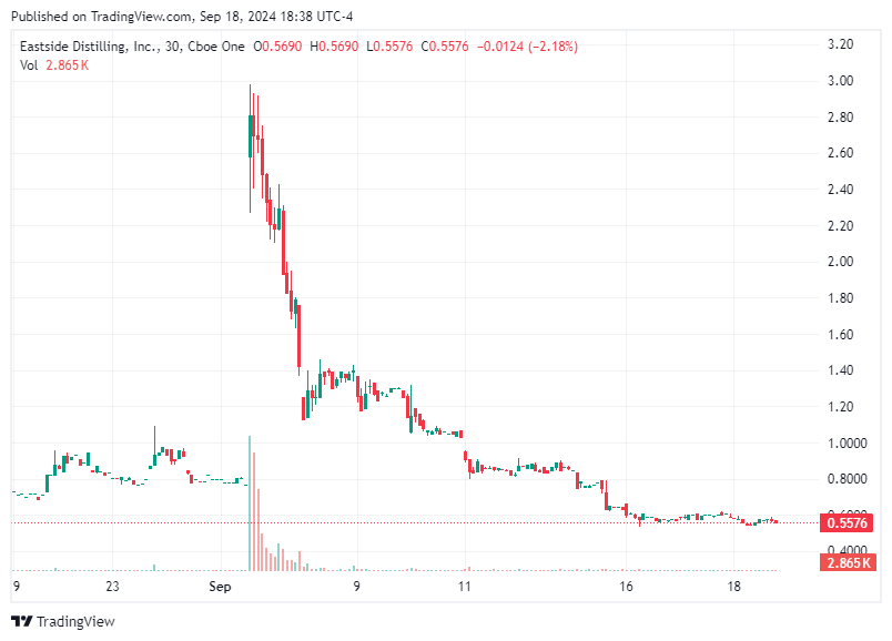 TradingView chart