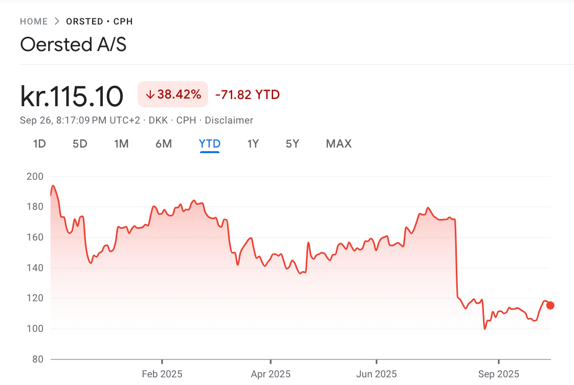 A graph with red lines and numbers

AI-generated content may be incorrect.