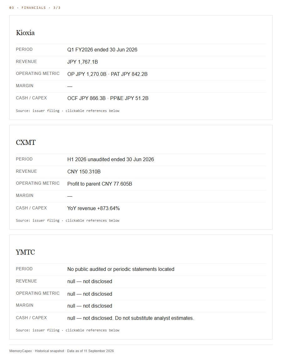 Reported financials, page 3 of 3; original figures, periods, accounting labels and missing-data disclosures.