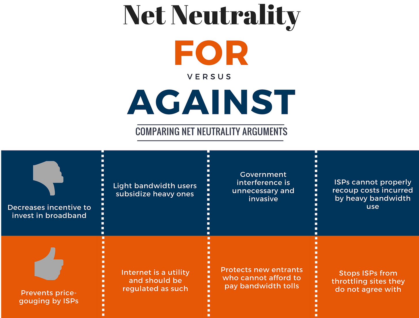 Pros and cons of net neutrality argument. Pros and cons of net neutrality argument.